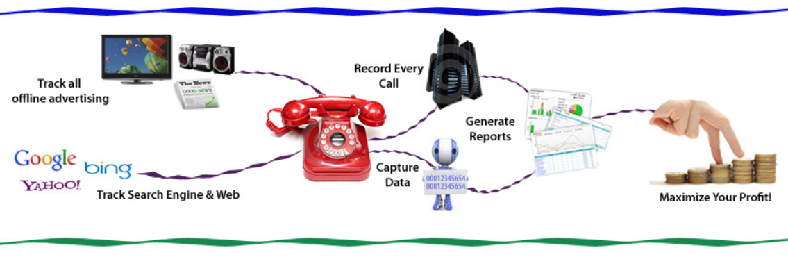 call tracking